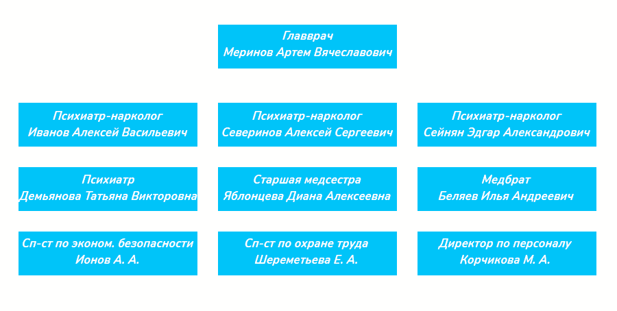 структура персонала клиники Детокс